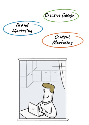 brand image